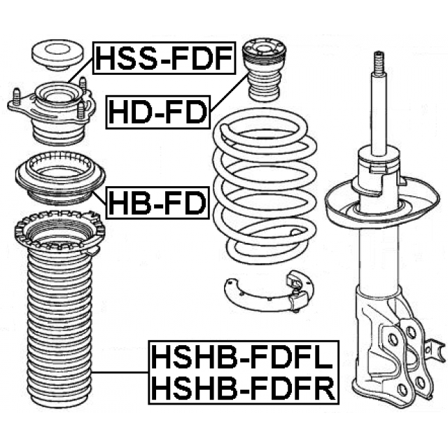 Scheme HSHB-FDFR