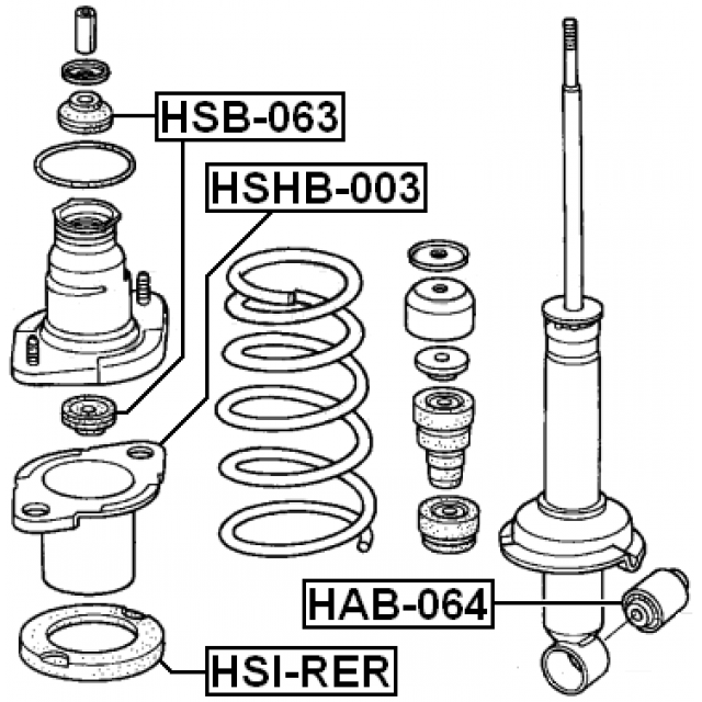 Scheme HSI-RER