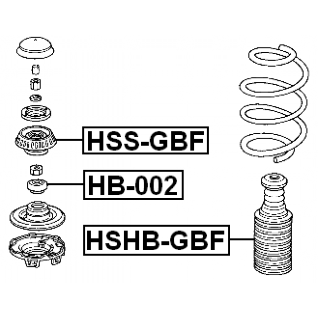 Scheme HSS-GBF