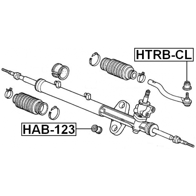 Scheme HTRB-CL