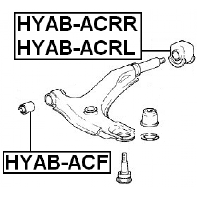 Scheme HYAB-ACRR