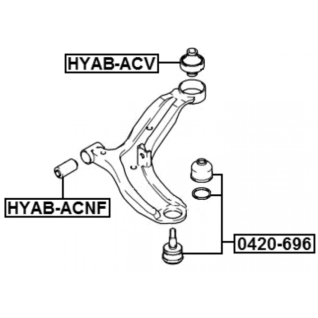 Scheme HYAB-ACV
