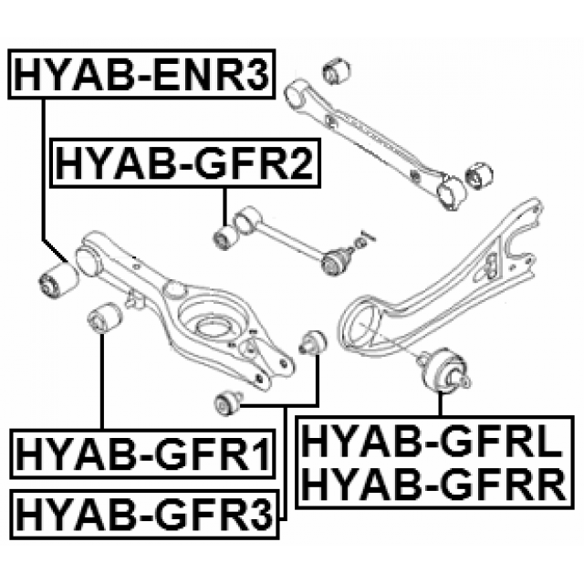 Scheme HYAB-GFR2