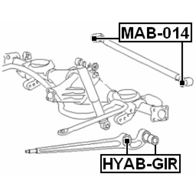 Scheme HYAB-GIR