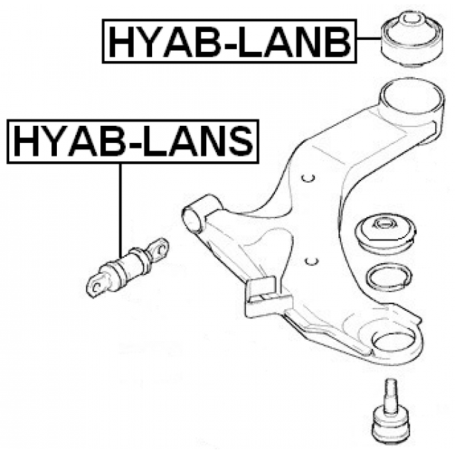 Scheme HYAB-LANS