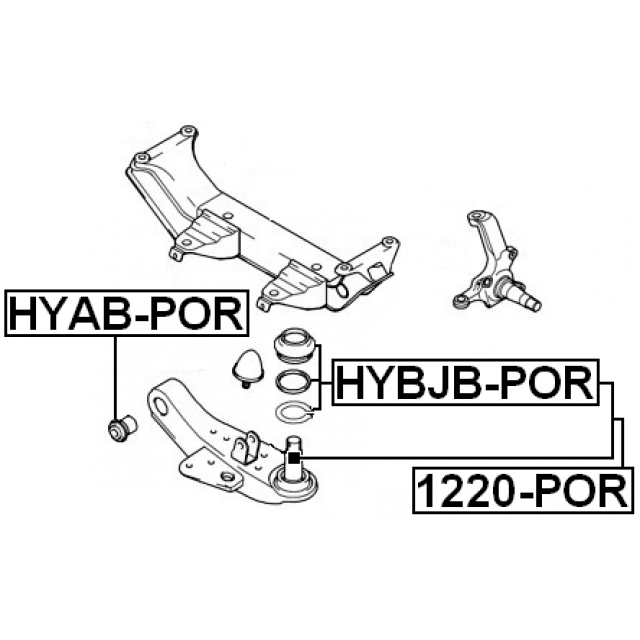 Scheme HYAB-POR