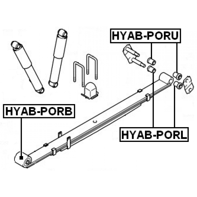 Scheme HYAB-PORB