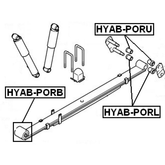 Scheme HYAB-PORL
