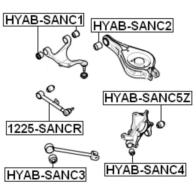 Scheme HYAB-SANC2
