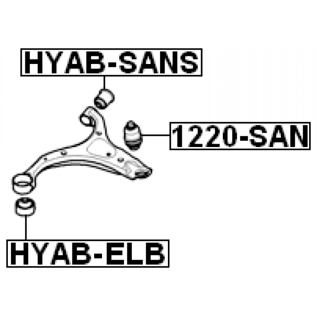 Scheme HYAB-SANS