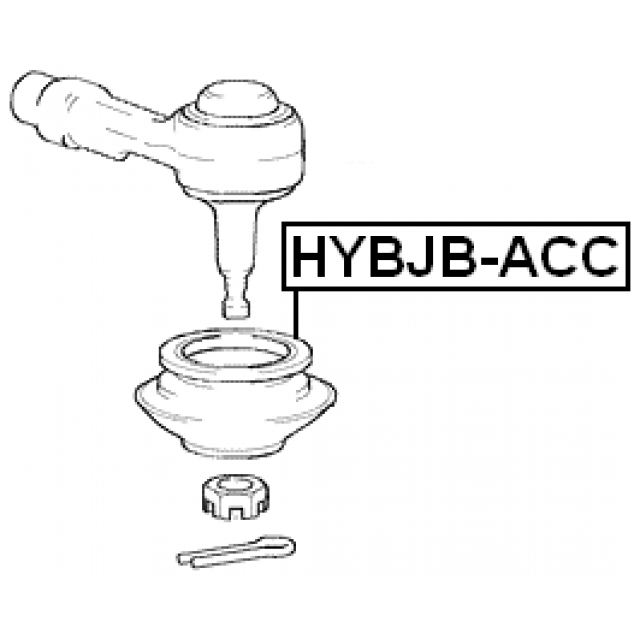 Scheme HYBJB-ACC