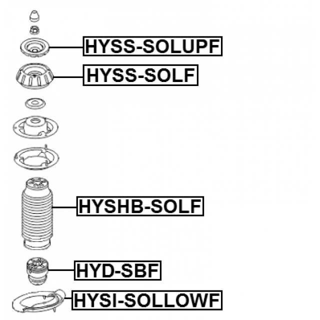 Scheme HYD-SBF