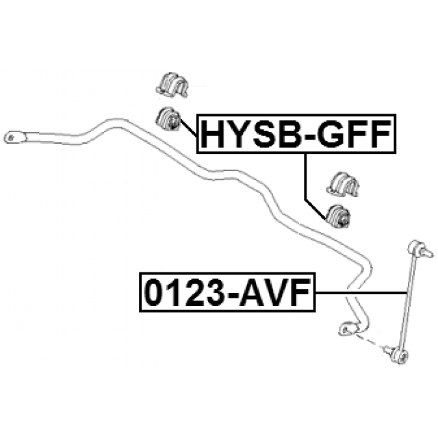 Scheme HYSB-GFF