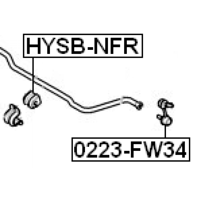 Scheme HYSB-NFR