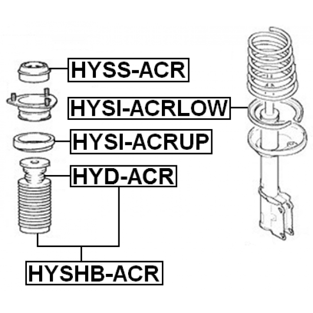 Scheme HYSHB-ACR
