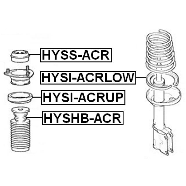 Scheme HYSI-ACRLOW