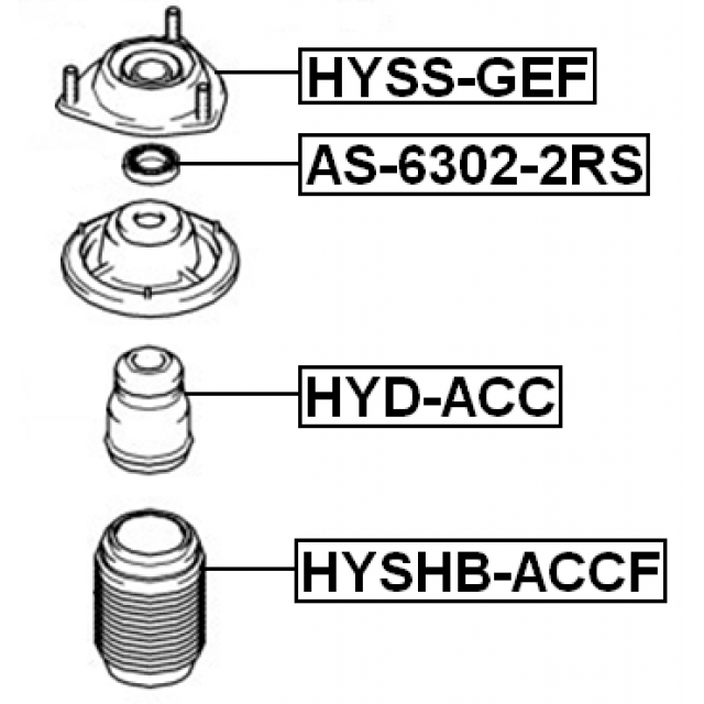 Scheme HYSS-GEF