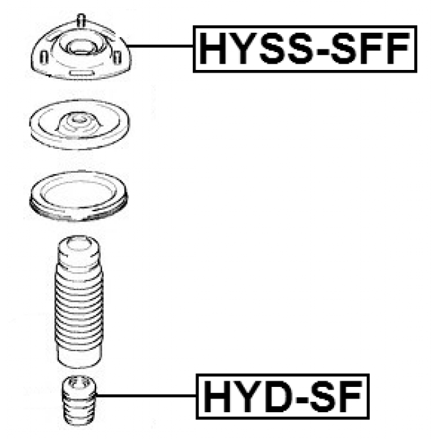 Scheme HYSS-SFF