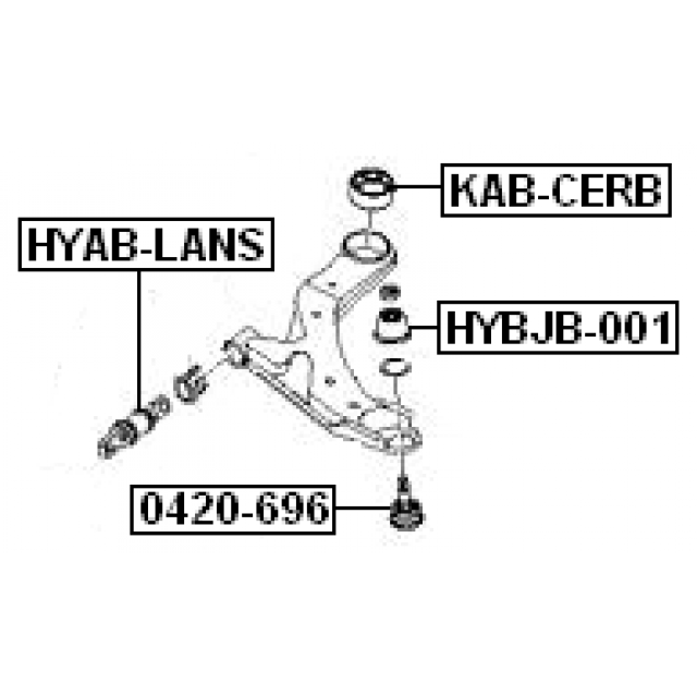Scheme KAB-CERB