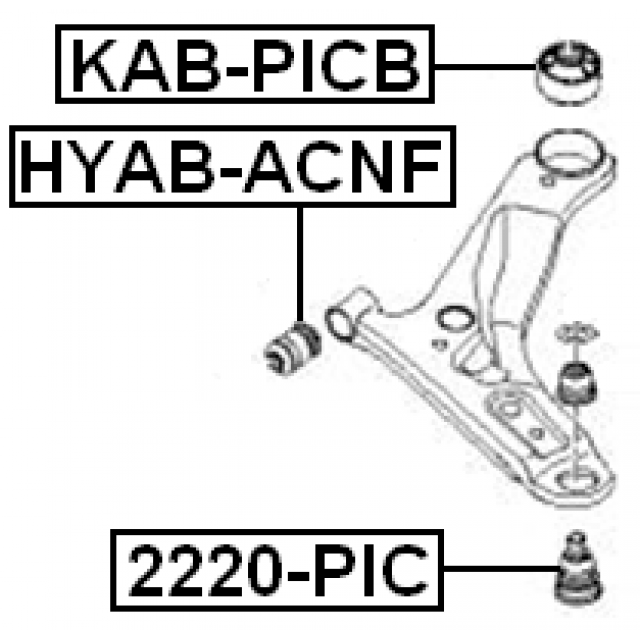 Scheme KAB-PICB