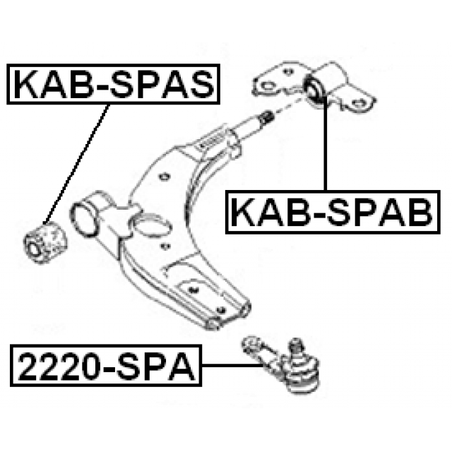 Scheme KAB-SPAB