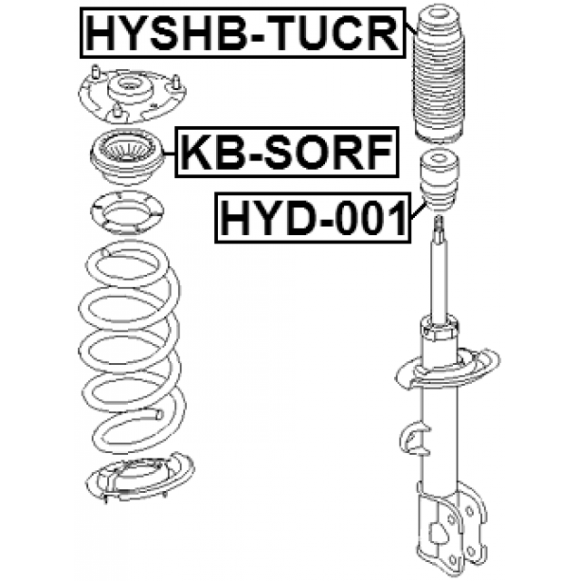 Scheme KB-SORF