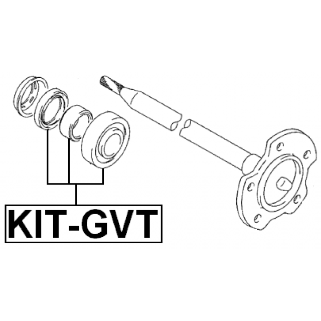 Scheme KIT-GVT