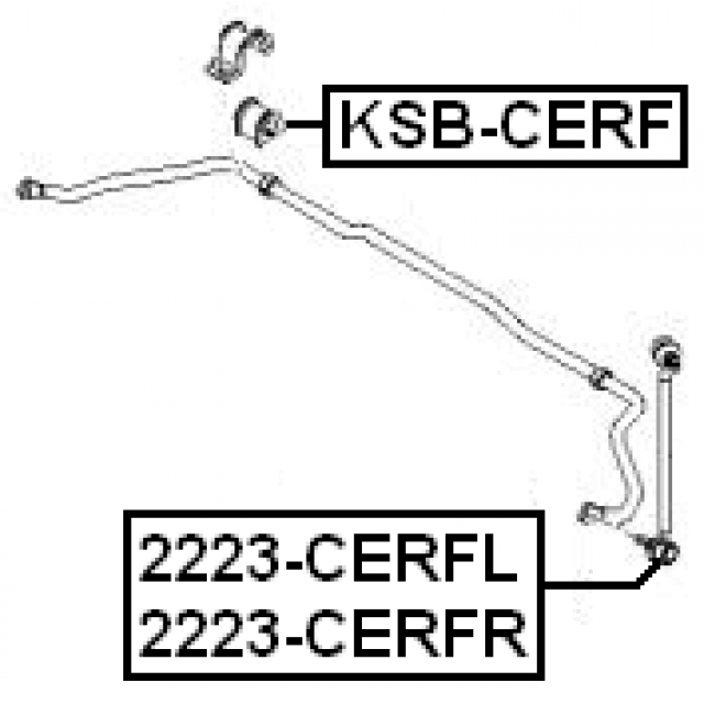 Scheme KSB-CERF