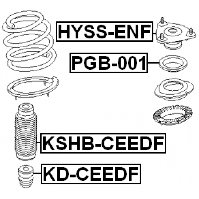 Scheme KSHB-CEEDF
