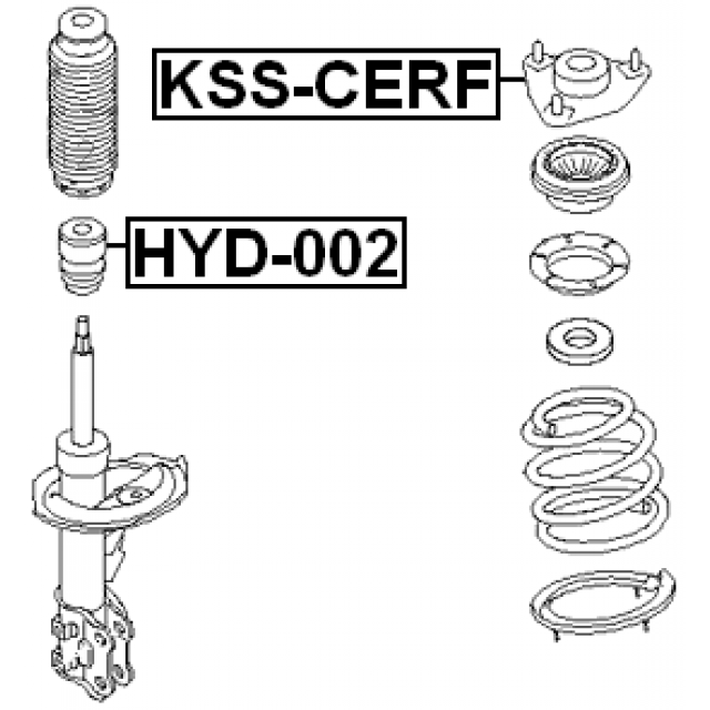Scheme KSS-CERF
