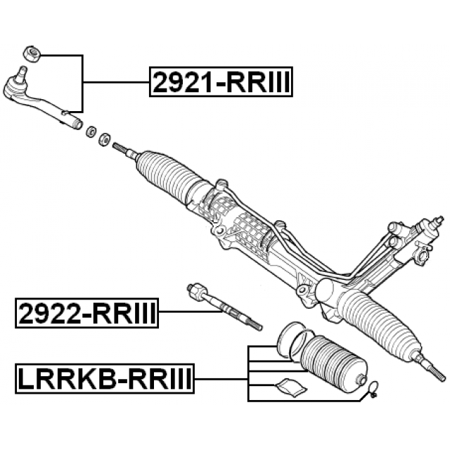 Scheme LRRKB-RRIII