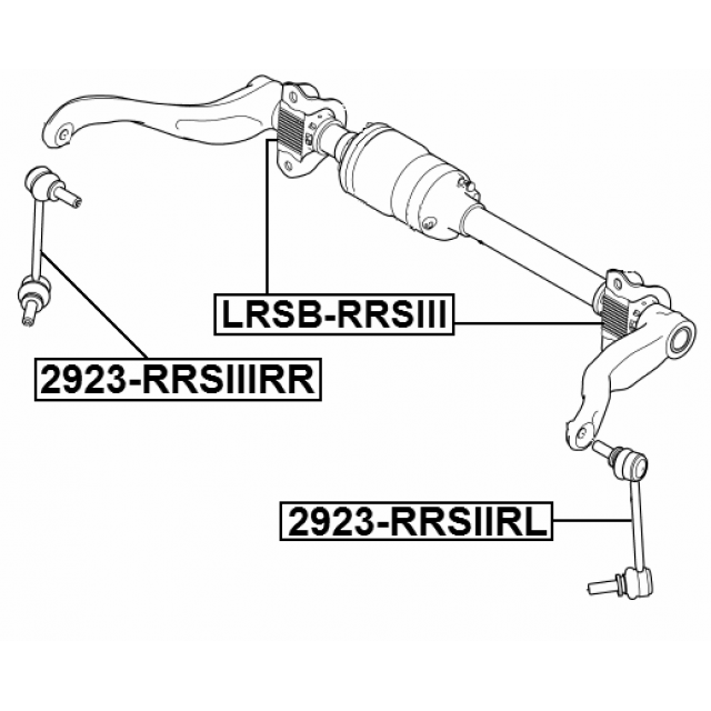 Scheme LRSB-RRSIII