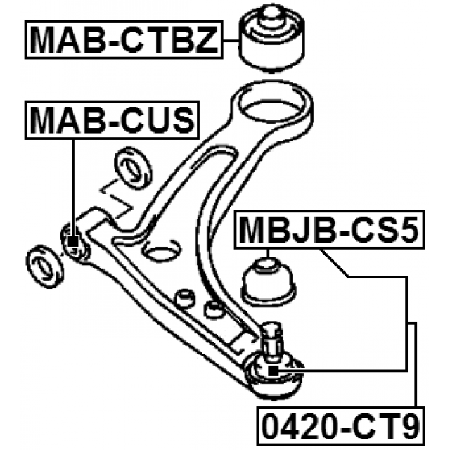 Scheme MAB-CTBZ