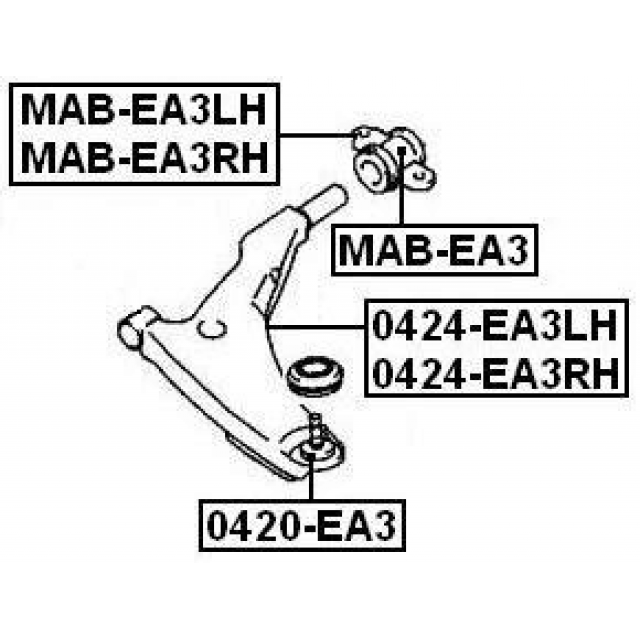 Scheme MAB-EA3
