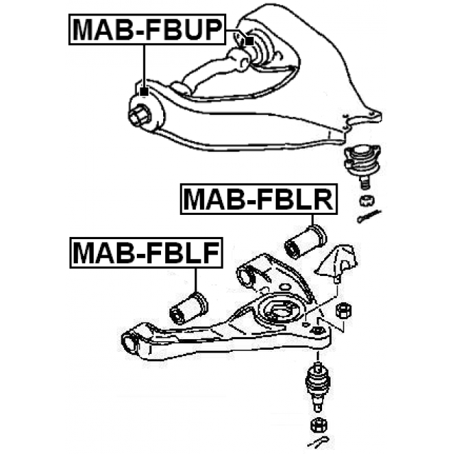 Scheme MAB-FBLF