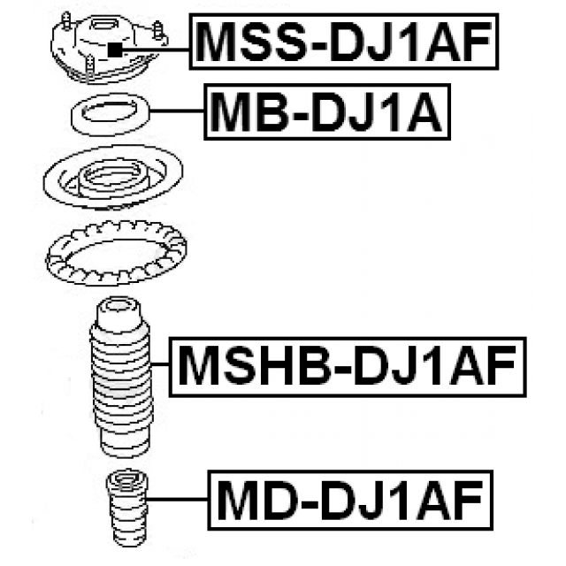 Scheme MB-DJ1A