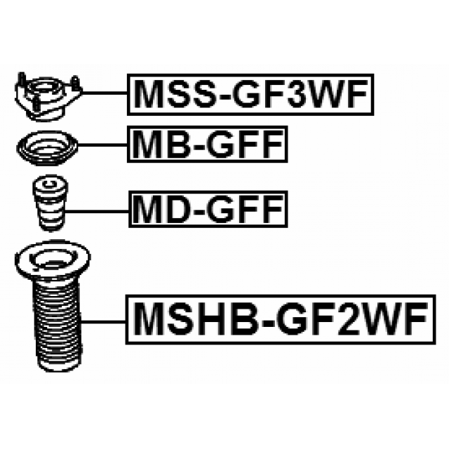 Scheme MD-GFF