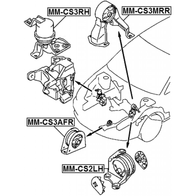 Scheme MM-CS2LH