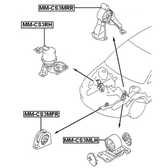 Scheme MM-CS3MFR