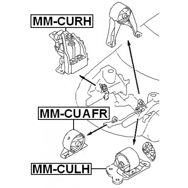 Scheme MM-CUAFR