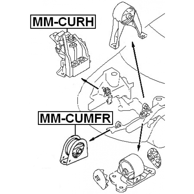 Scheme MM-CUMFR