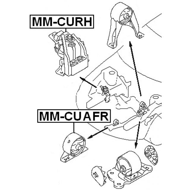 Scheme MM-CURH