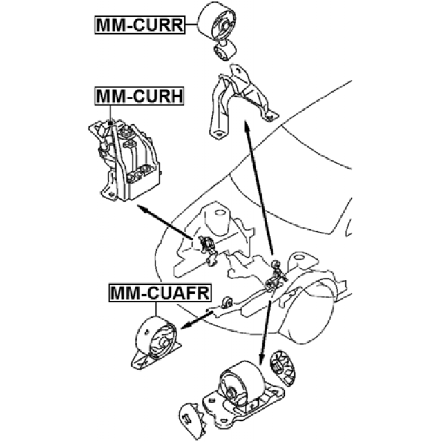 Scheme MM-CURR