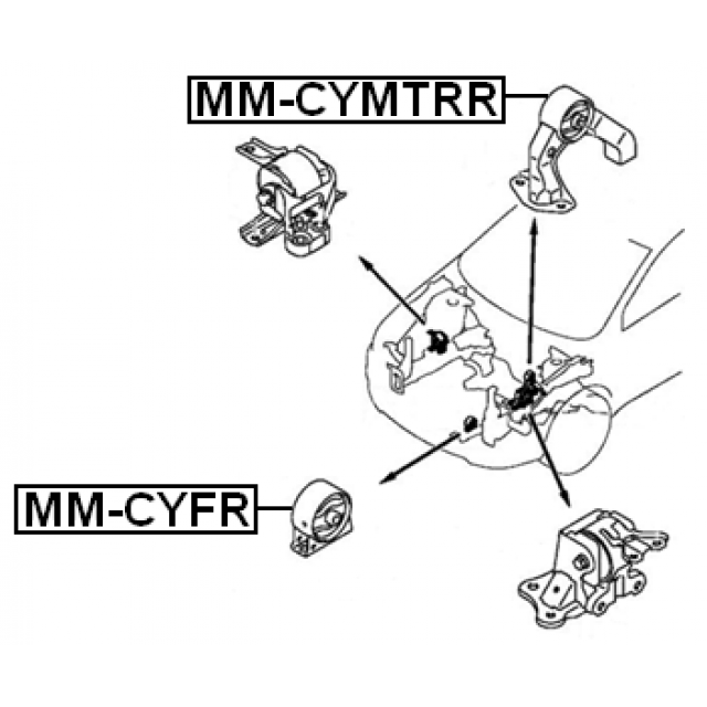 Scheme MM-CYMTRR
