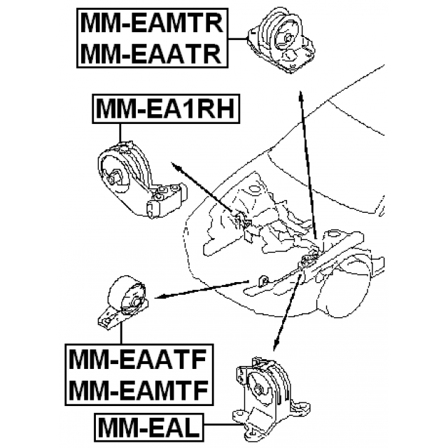 Scheme MM-EA1RH