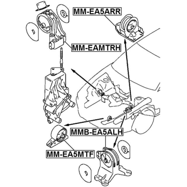 Scheme MM-EA5ARR