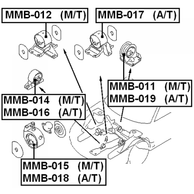 Scheme MMB-012