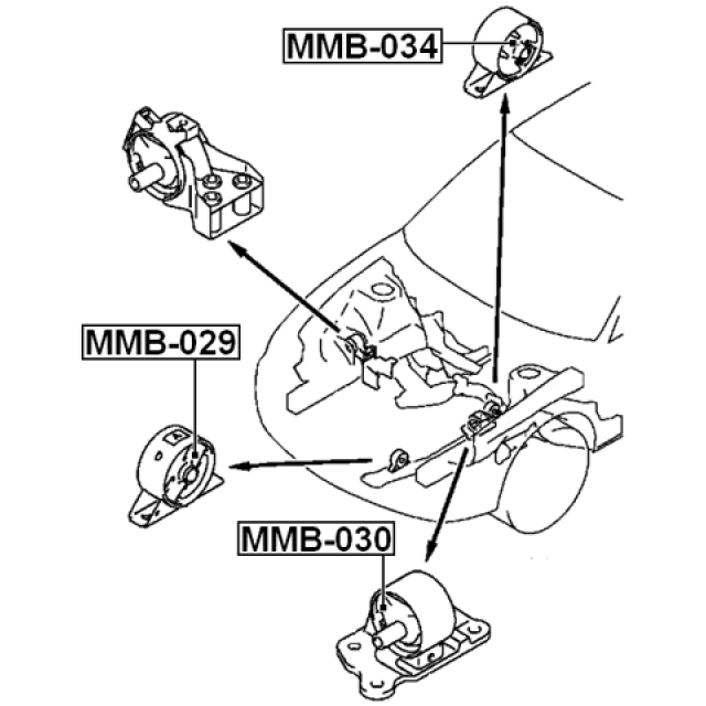 Scheme MMB-030