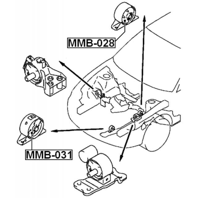 Scheme MMB-031