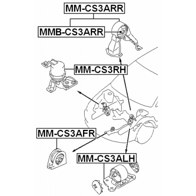 Scheme MMB-CS3ARR